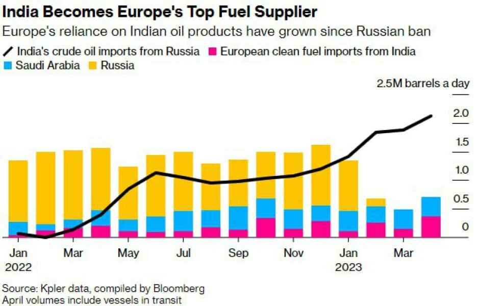 Ukraine Invasion: Part 39