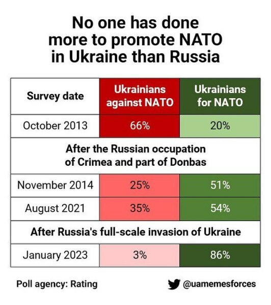 Ukraine Invasion: Part 39