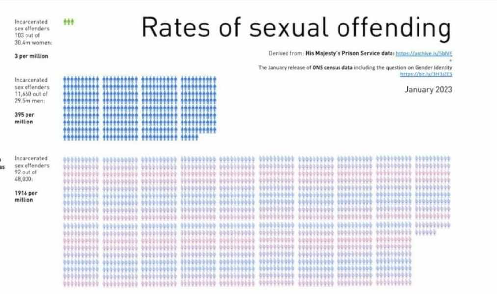 To think the media over exaggerate trans women and refugees?