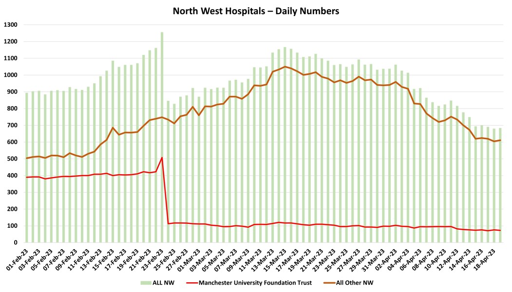 Data & analysis thread, started 9th April 2022