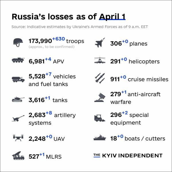 Ukraine Invasion: Part 39