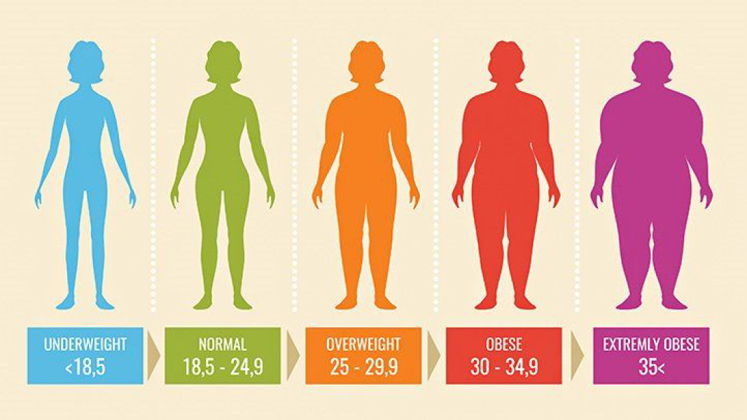To try and get Ozempic even though I’m not obese?