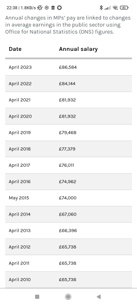 My payslip as a doctor in Feb 2021 during COVID