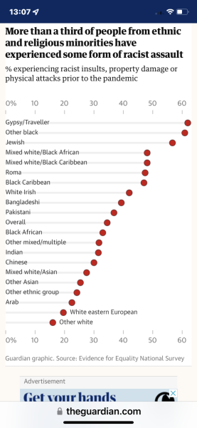 Is Diane Abbott right that only Black people experience racism and other ethnic groups experience prejudice?