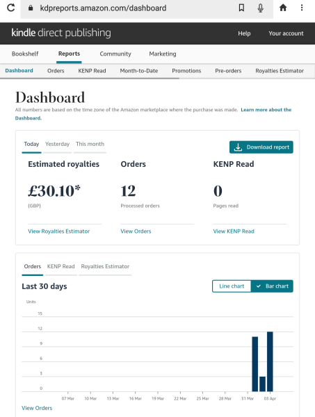 A Mumsnet thread about a book about a Mumsnet thread “Under the Duvet of Darkness” written by the women of Mumsnet