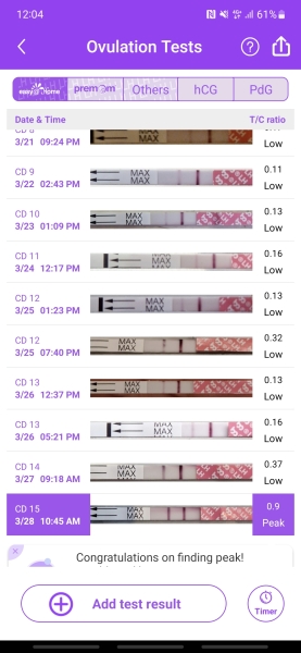 Ovulation date 25th or 26th March - TWW thread