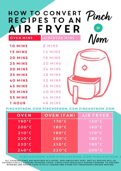 My dad has offered to buy me an air fryer...