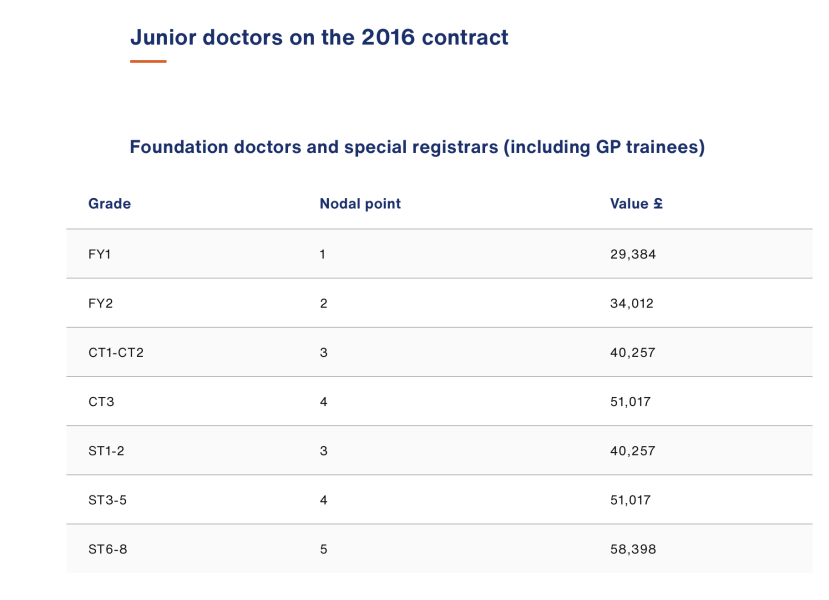 My payslip as a doctor in Feb 2021 during COVID
