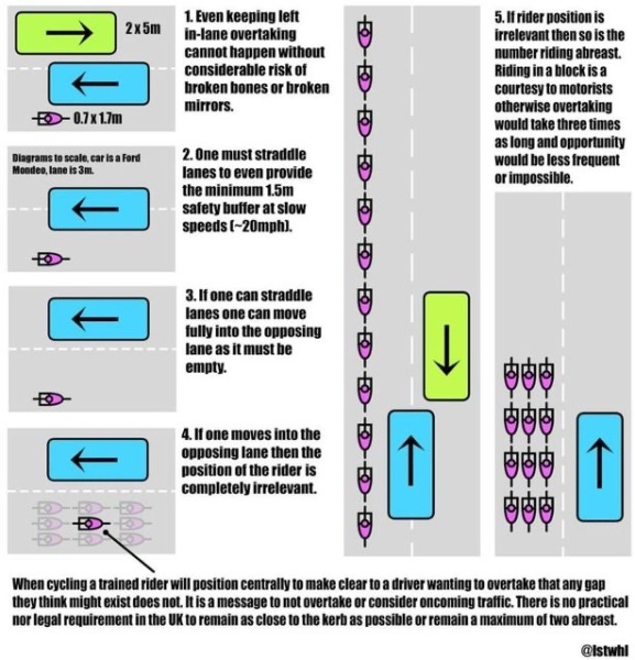 to wonder why people are so horrible to cyclists that are not breaking the rules?