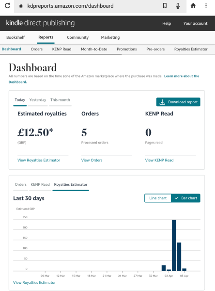 A Mumsnet thread about a book about a Mumsnet thread “Under the Duvet of Darkness” written by the women of Mumsnet