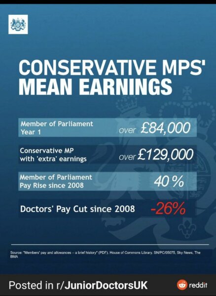 Junior doctors