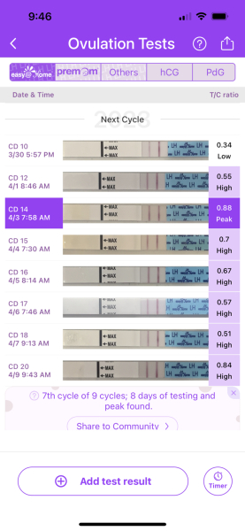 TTC with suspected PCOS