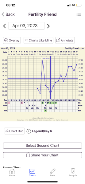 BBT Graph