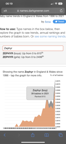 Zephyr for a girl