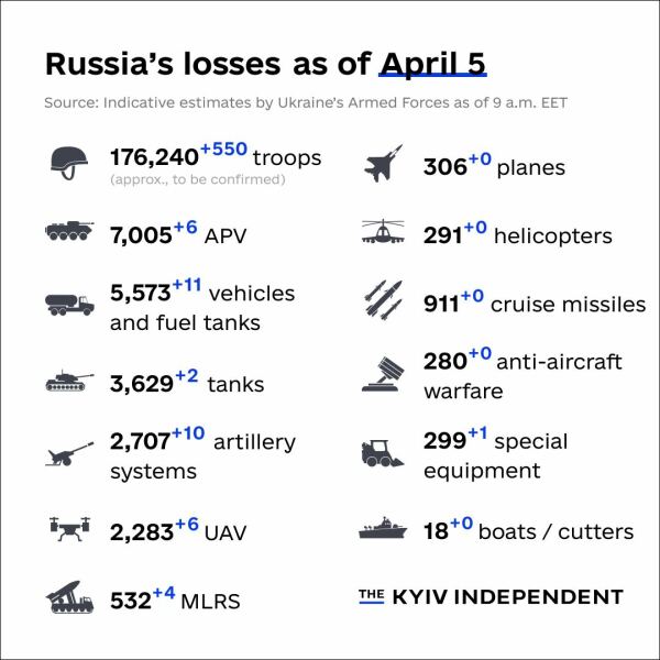 Ukraine Invasion: Part 39
