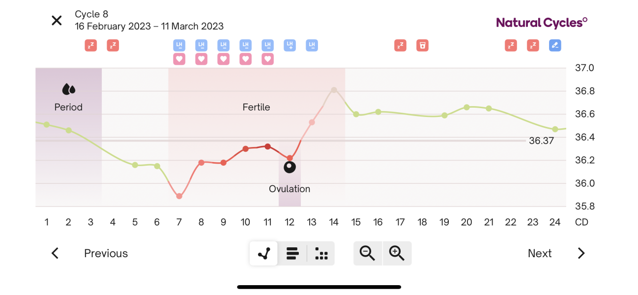 Ovulation date 25th or 26th March - TWW thread