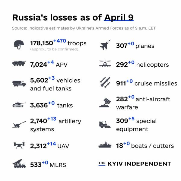 Ukraine Invasion: Part 39
