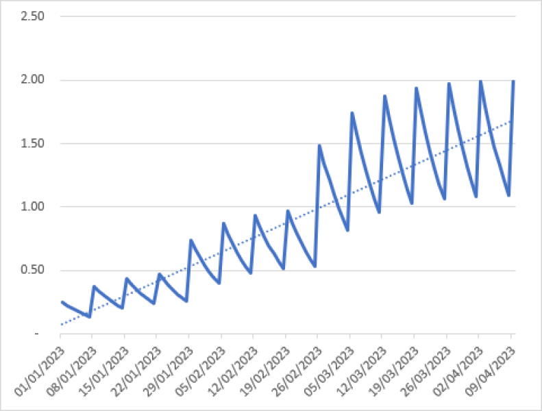 " I started Ozempic last night" THREAD FIVE"