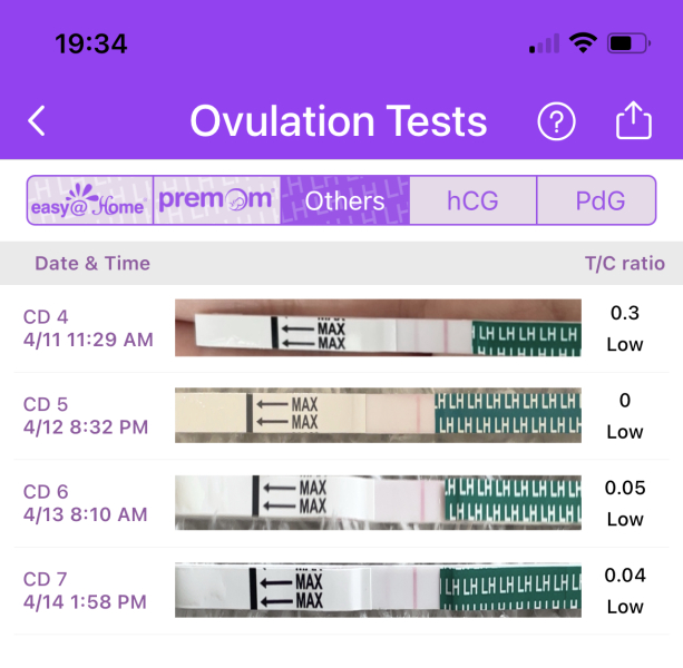 CD1, does anyone want to join me with TTC this month?