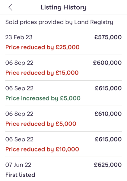 Can anyone explain this Listing History 