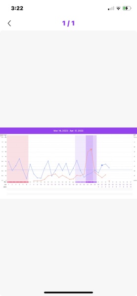 Opk chart - how does it look?