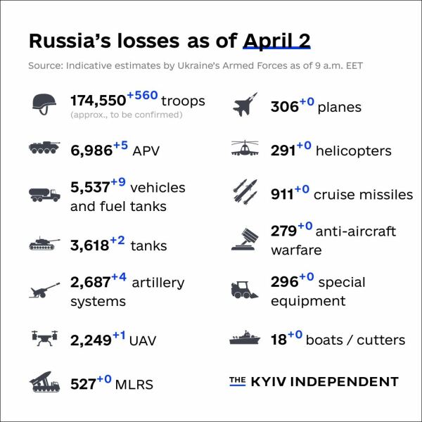 Ukraine Invasion: Part 39