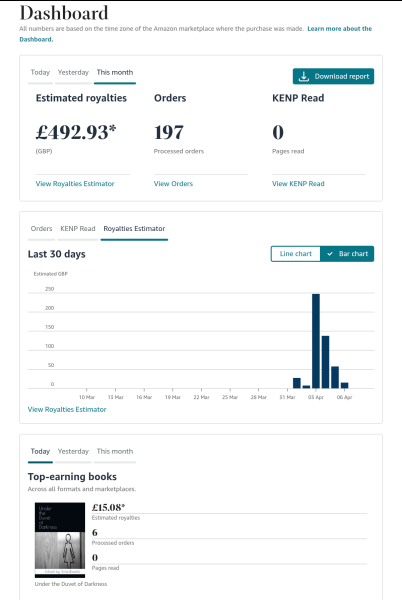 A Mumsnet thread about a book about a Mumsnet thread “Under the Duvet of Darkness” written by the women of Mumsnet