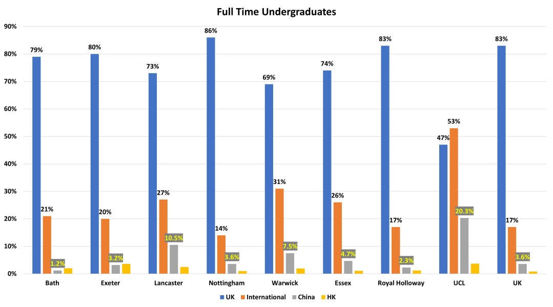 Chinese - advice on British universities 