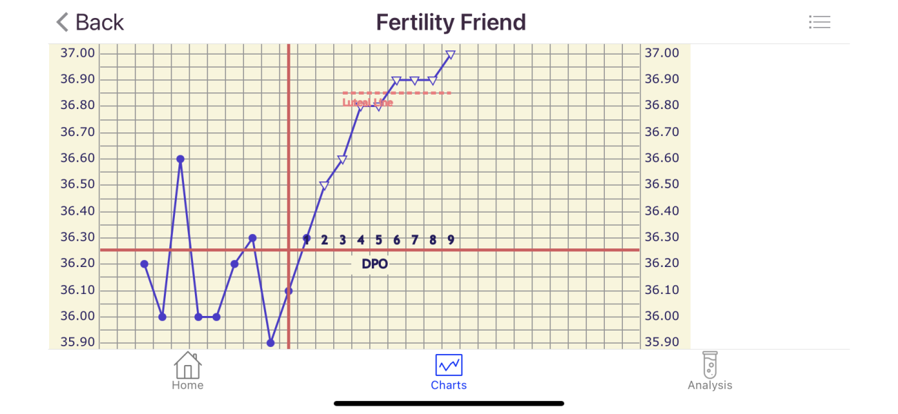 Ovulation date 25th or 26th March - TWW thread
