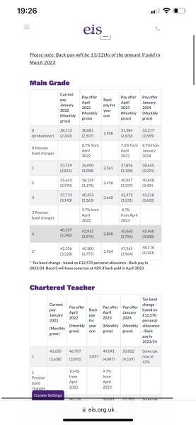 Teacher salary pro rata? 