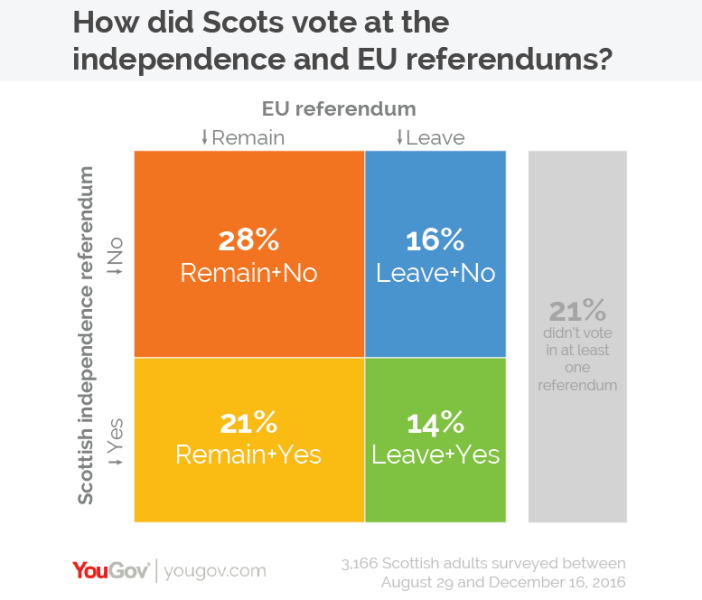 SNP shenanigans continued…