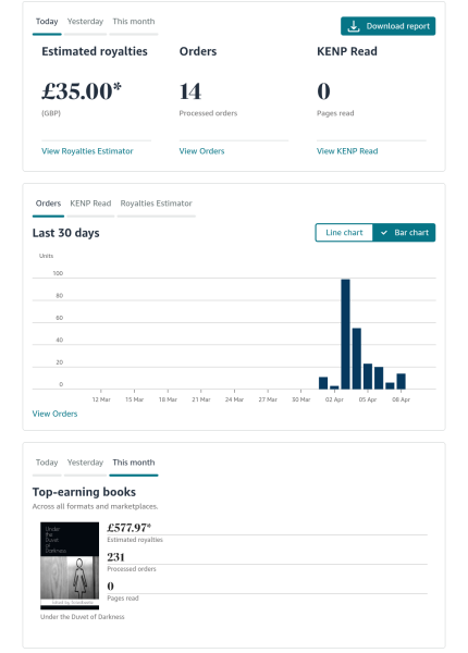 A Mumsnet thread about a book about a Mumsnet thread “Under the Duvet of Darkness” written by the women of Mumsnet