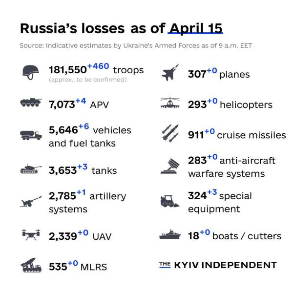 Ukraine Invasion: Part 39