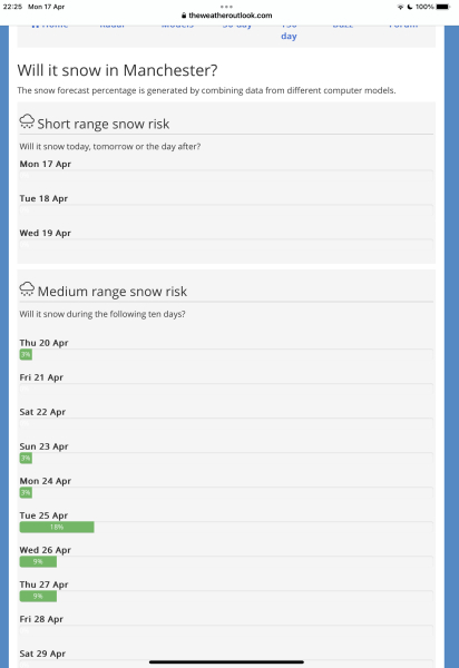 Spring Weather watch