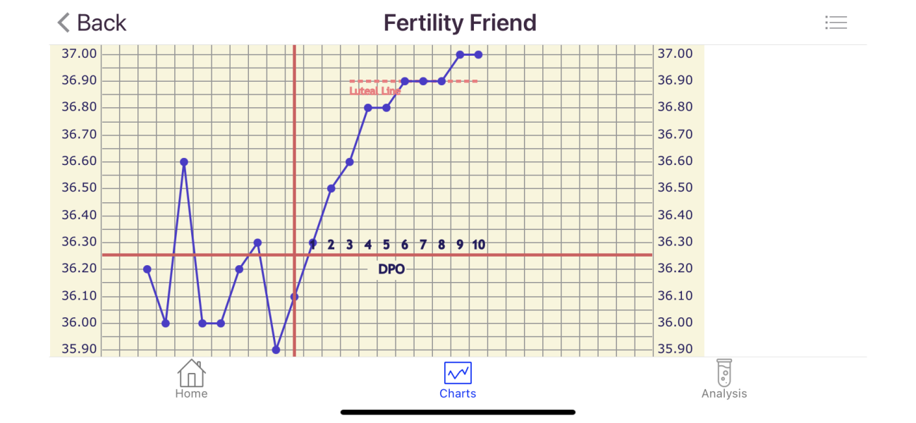 Ovulation date 25th or 26th March - TWW thread