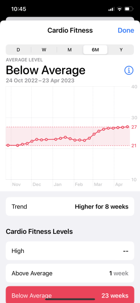Jan '23 Low Carb Bootcamp - the final weigh-in