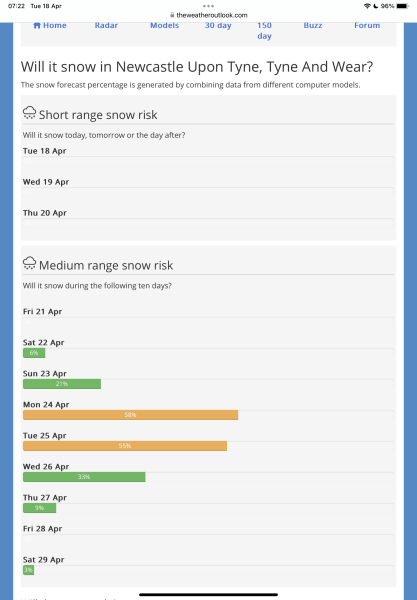 Spring Weather watch