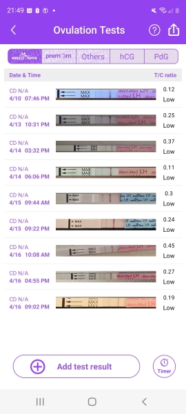 CD1, does anyone want to join me with TTC this month?