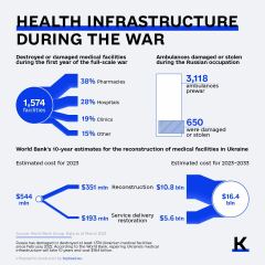 Ukraine Invasion: Part 39