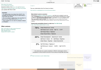 8% dna matched, is this more likely to be a 1st cousin or a 2;nd cousin?