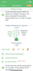 All this diet numbers I don't understand