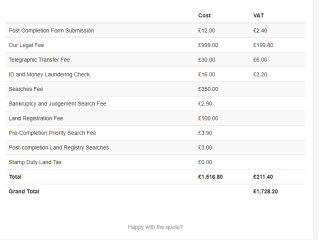 Help with choosing a conveyancer - very different quotes! 