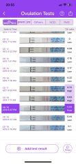 Ovulating late? Day 21 