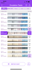 First time tracking ovulation