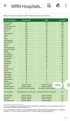 WRN report on sex attacks in hospitals
