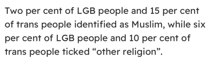 1 in 67 English/Welsh Muslims are transgender