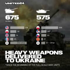 Ukraine Invasion: Part 39