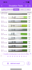Ovulation testing help 