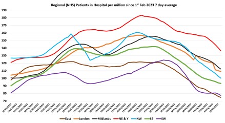 Data & analysis thread, started 9th April 2022
