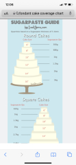 Any cake makers please for an icing question!